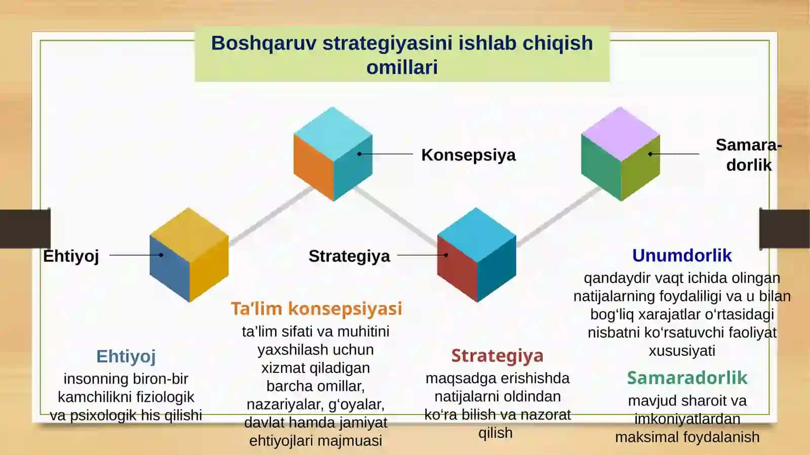 Umumiy o‘rta ta’lim muassasalarida strategik boshqaruvni amalga oshirish muammolari 4