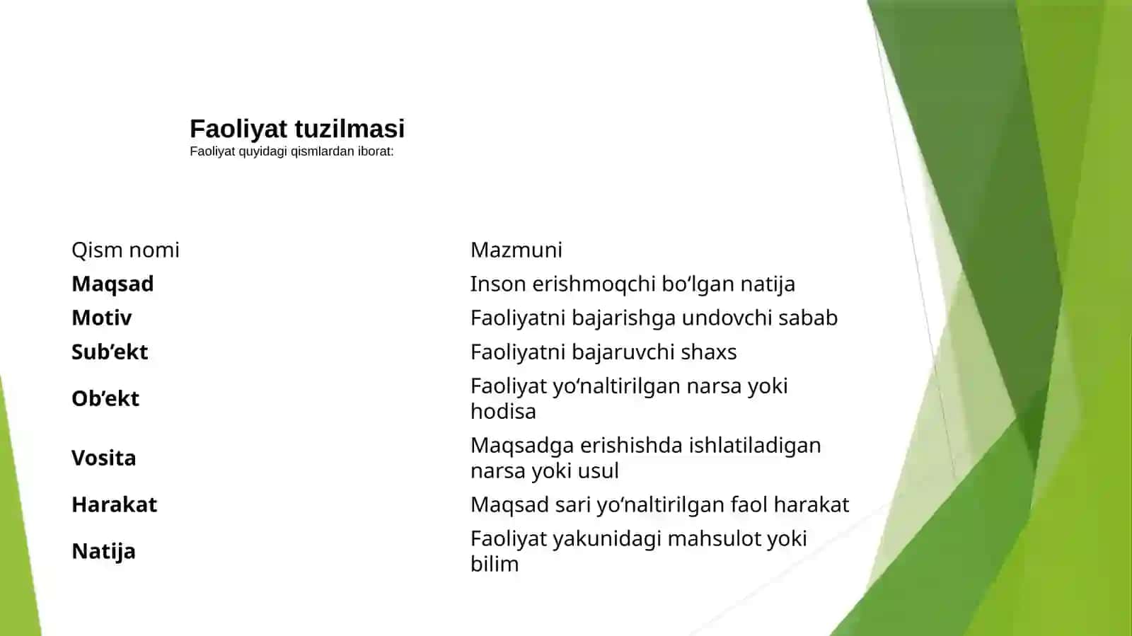 Faoliyat va uning tuzilmasi Motiv va mativatsiya 4
