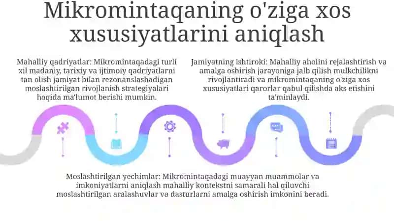 Maktabni Boshqarishda Mikrohududga Xos Qadriyatlarni Inobatga Olish 4
