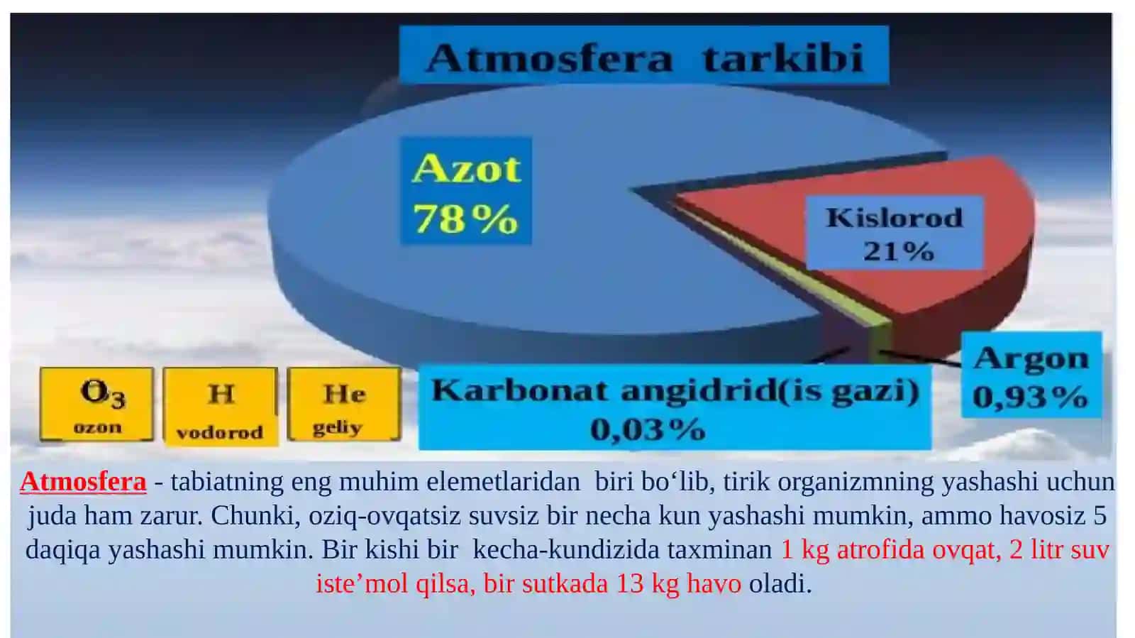Atmosfera havosi: ahamiyati, tuzilishi, tarkibi va uni ifloslovchi manbalar 4