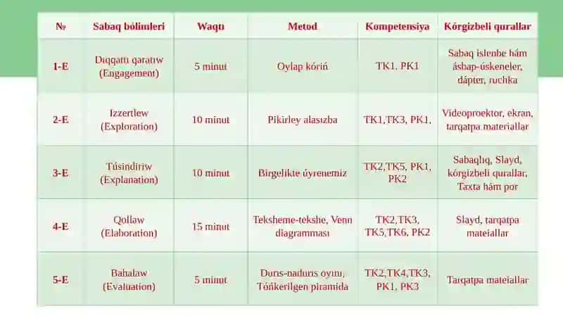 Fizika7-klass "Quyash hám aydıń tutılıwı" Sabaq Islenbesi 4