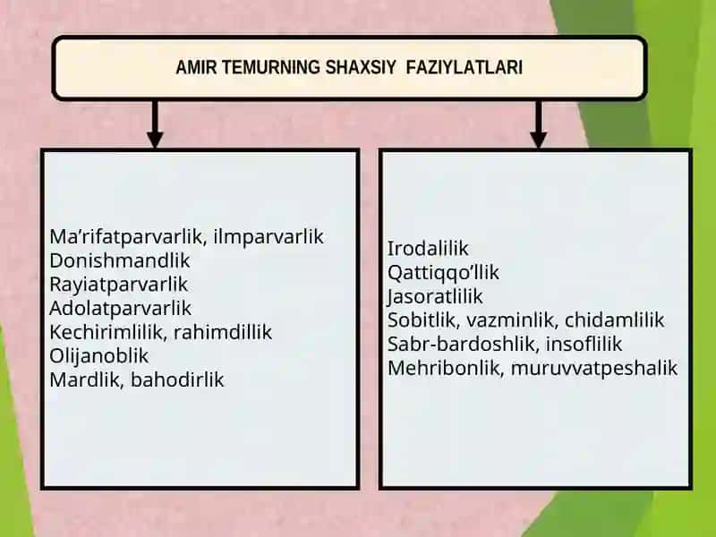 Amir Temur va temuriylar davridagi iqtisodiy g’oyalar 4