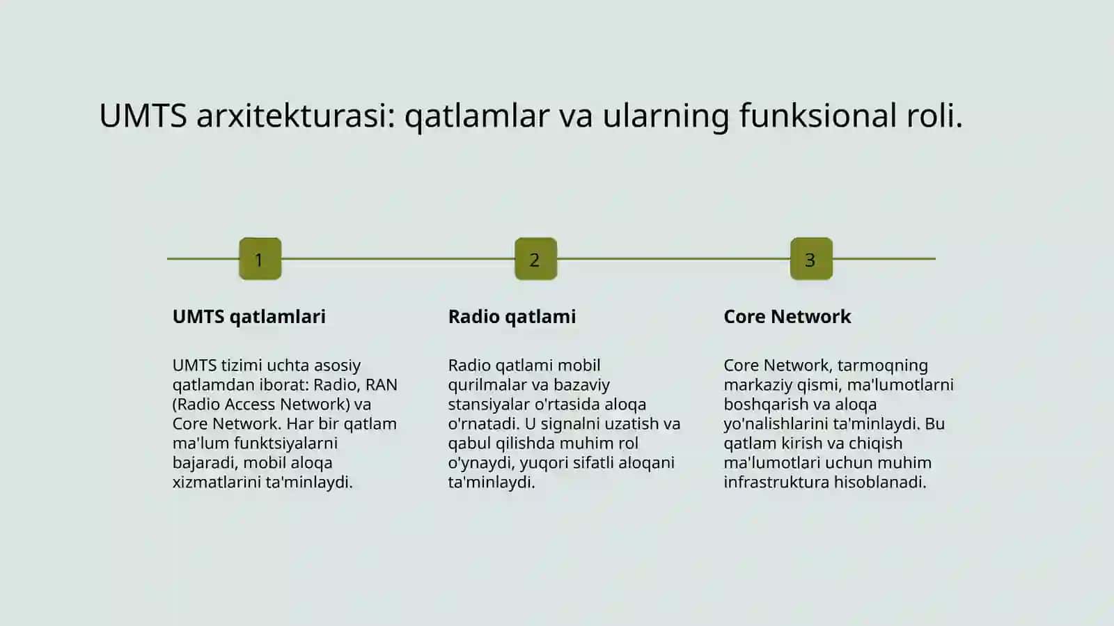 UMTS тармоқ структурасини ўрганиш. 4