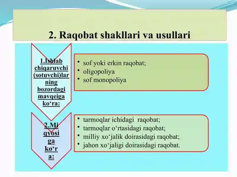 Raqobatchilik muhitini tuzish usullari 4