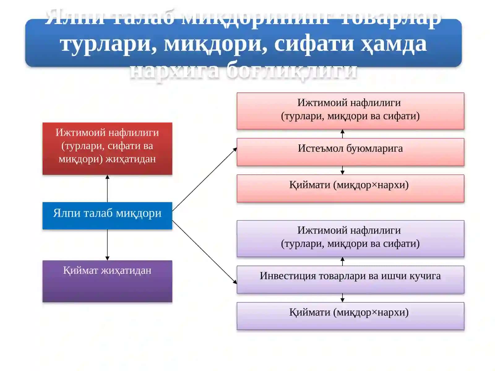 ЯЛПИ ТАЛАБ ВА ЯЛПИ ТАКЛИФ МУВОЗАНАТИ 4