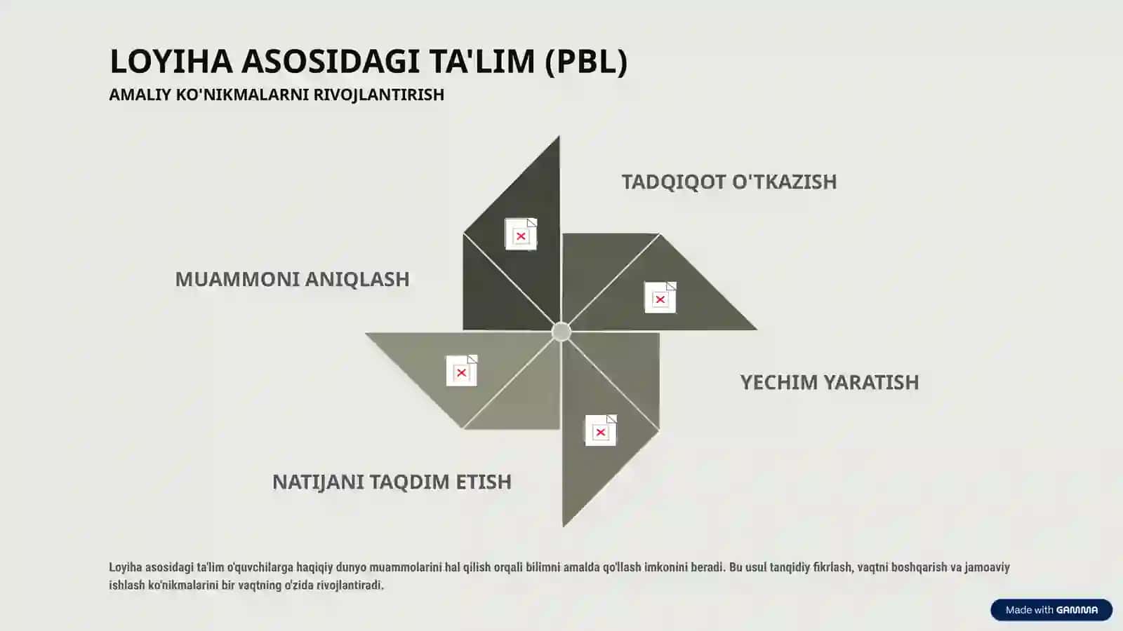 ZAMONAVIY TAʼLIM METODLARI 4