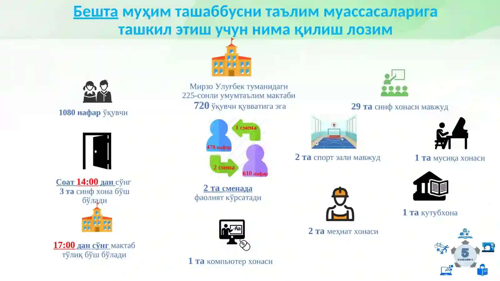 Ўзбекистон Республикаси Президентининг 5та муҳим ташаббусини таълим муассасаларида ташкил этишга доир тавсиялар 4