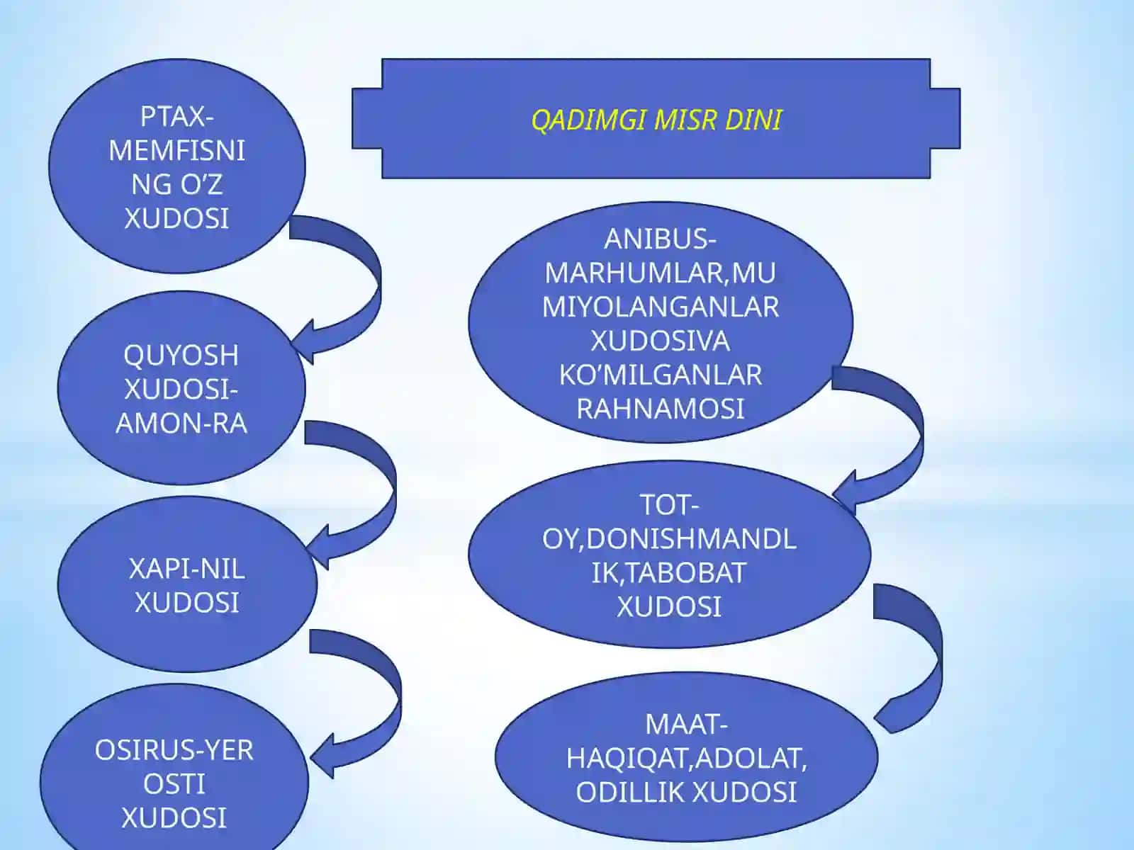 Mesopotamiya davaq tva burchak o'lchovchun 60 bo'lakli matematika va astronomiya 4