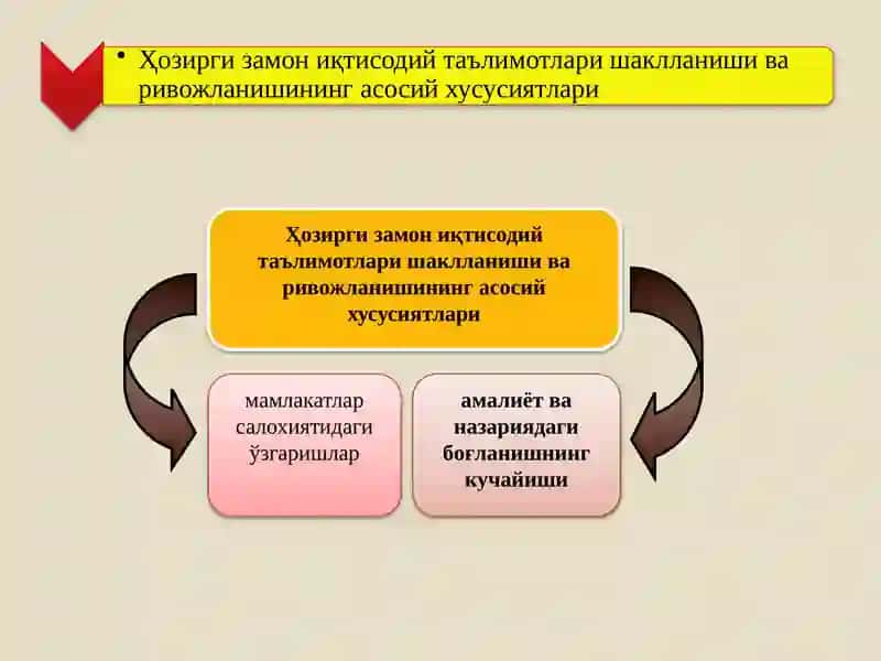 Хозирги замон иқтисодий таълимотлари шаклланиши ва ривожланишининг асосий хусусиятлари 4