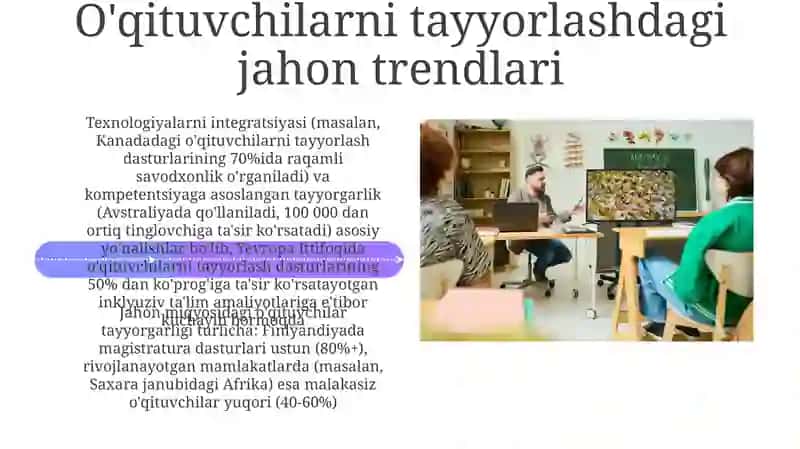 Muvaffaqiyatli Xalqaro O'qituvchilar Tayyorlash Modellari 4