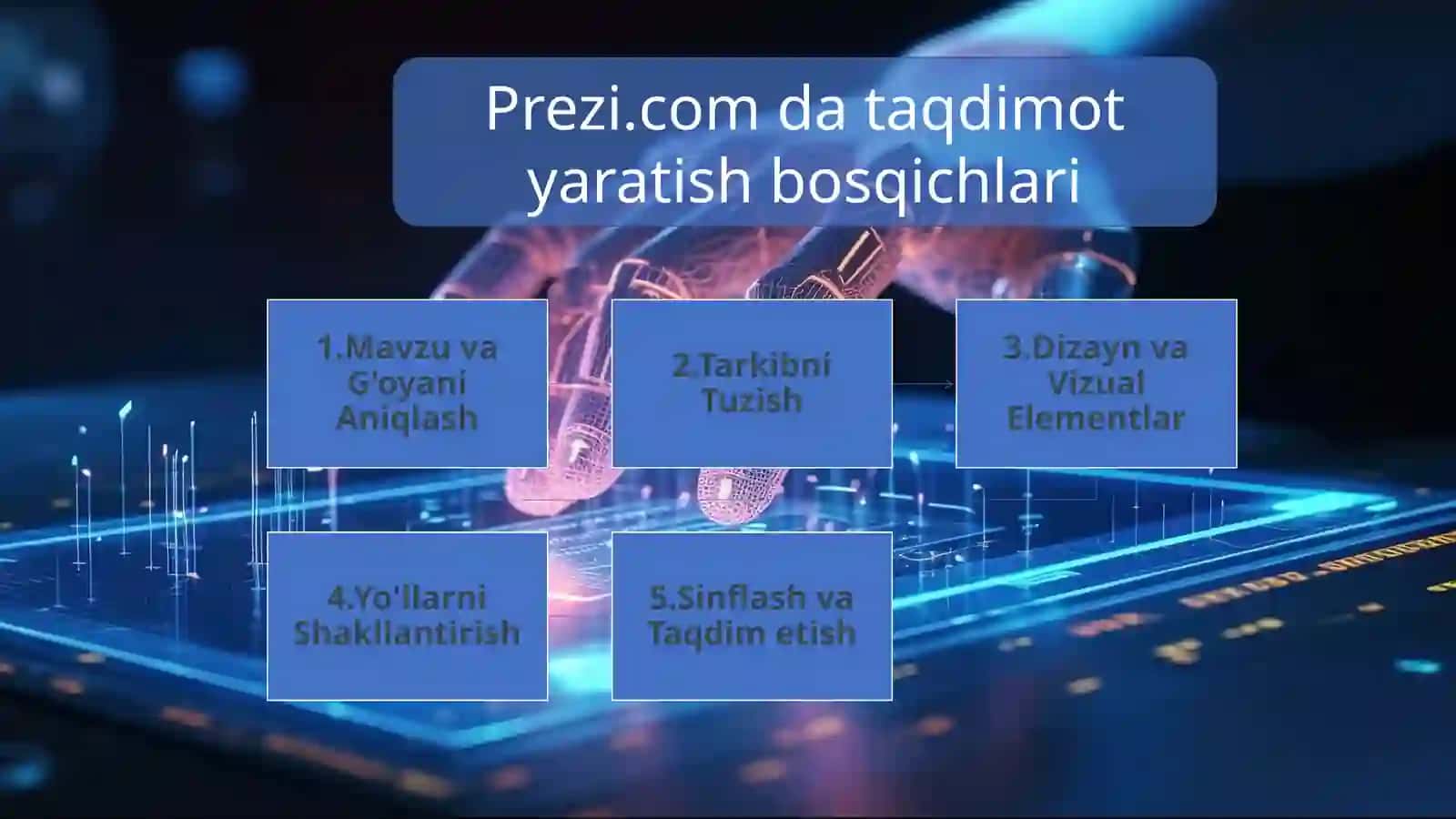 Prezi: Dinamik Taqdimotlar San'ati 4