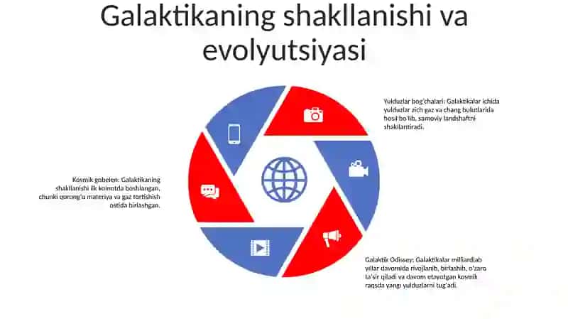 Galaktikalar 4