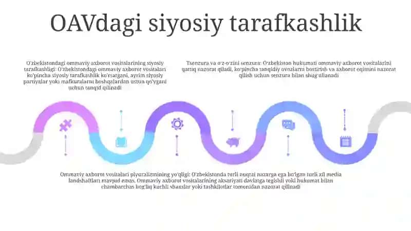 Òzbekistonda Axborot Haqidagi Siyosiy Qarashlar 4