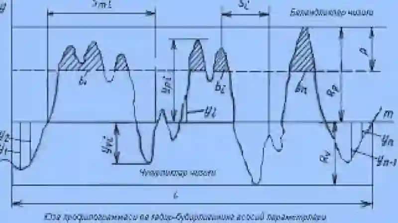 Detal yuzalarining shakldan joylashishdan og’ishlari 4