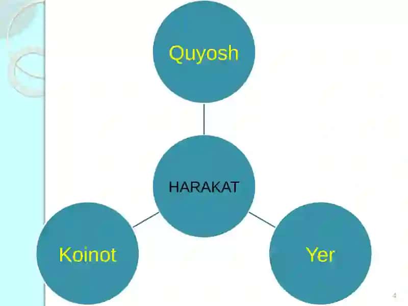 Falsafiy qonunlar 4