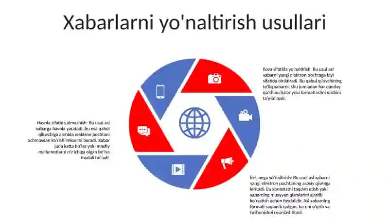 Elektron Pochtada Xabarlarni Uzatish Va Formatlash 4