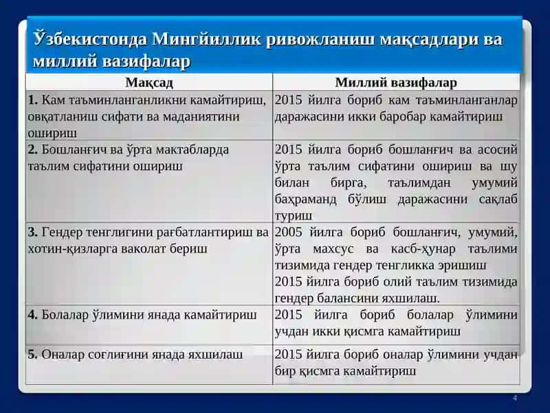 Мингийллик ривожланиш мақсадлари ва миллий вазифалар 4