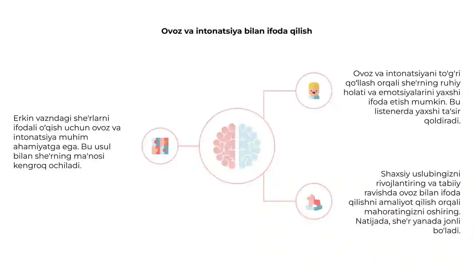 Erkin vazndagi she'rlarni ifodali oʻqish 4