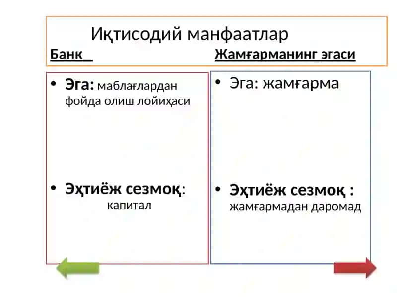 Банклар ва уларнинг вужудга келиш тарихи 4