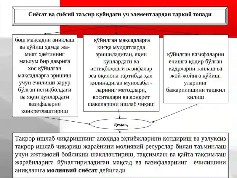 МОЛИЯВИЙ СИЁСАТ 4