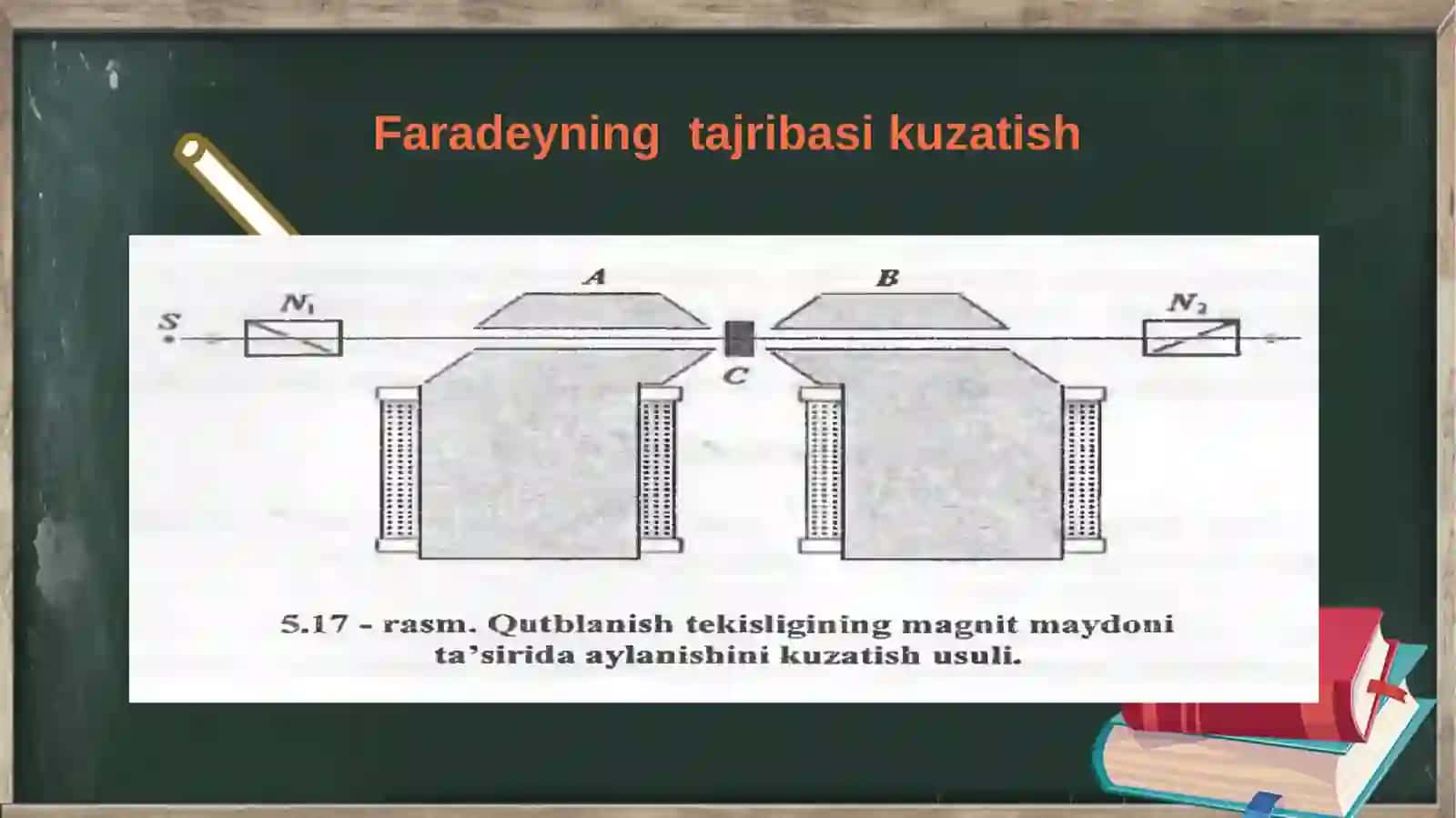 MAGNIT MAYDONIDA QUTIBLANISH TEKISLIGINI BURILISHI 4