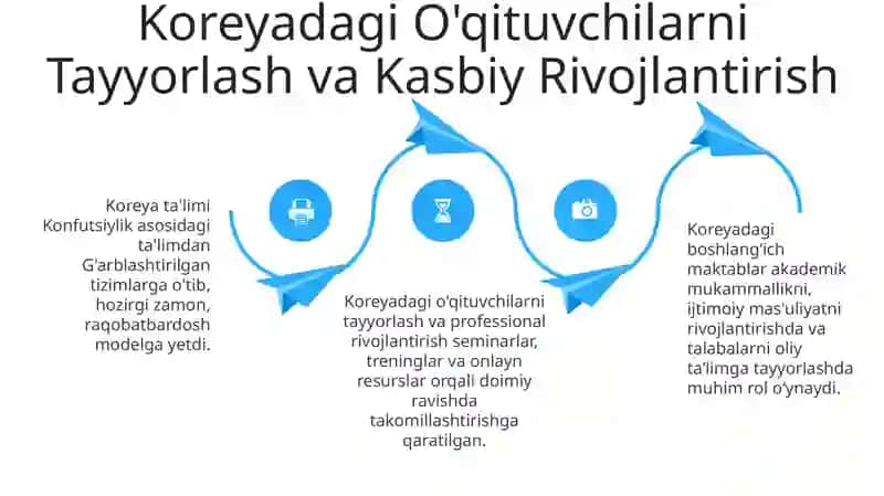 Koreya Respublikasi ta’lim tizimining rivojlanish bosqichlari 4