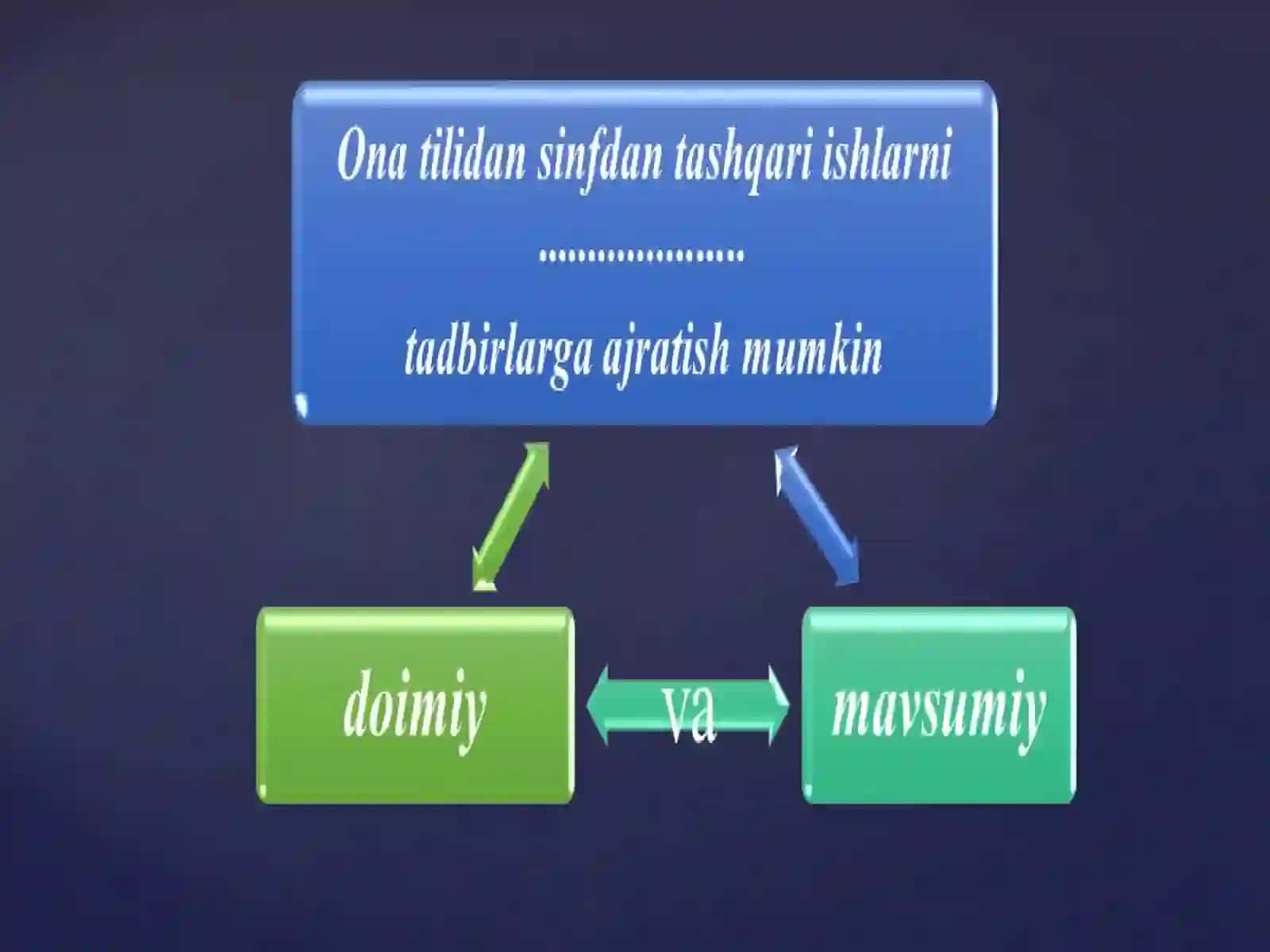 Sinfdan Tashqari Ishlarning Maqsadlari va Vazifalari 4