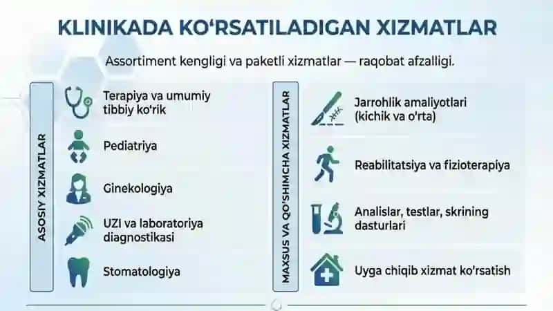 Klinika loyihasi. marketing fanidan loyiha ishi 4