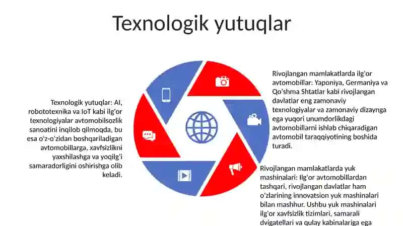 Avtopoyezdlari va Tirkamalari 4