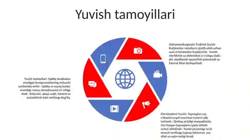 Gidrometallurgiyada Tindirish Suzish Va Cho'Kmalarni Yuvish 4