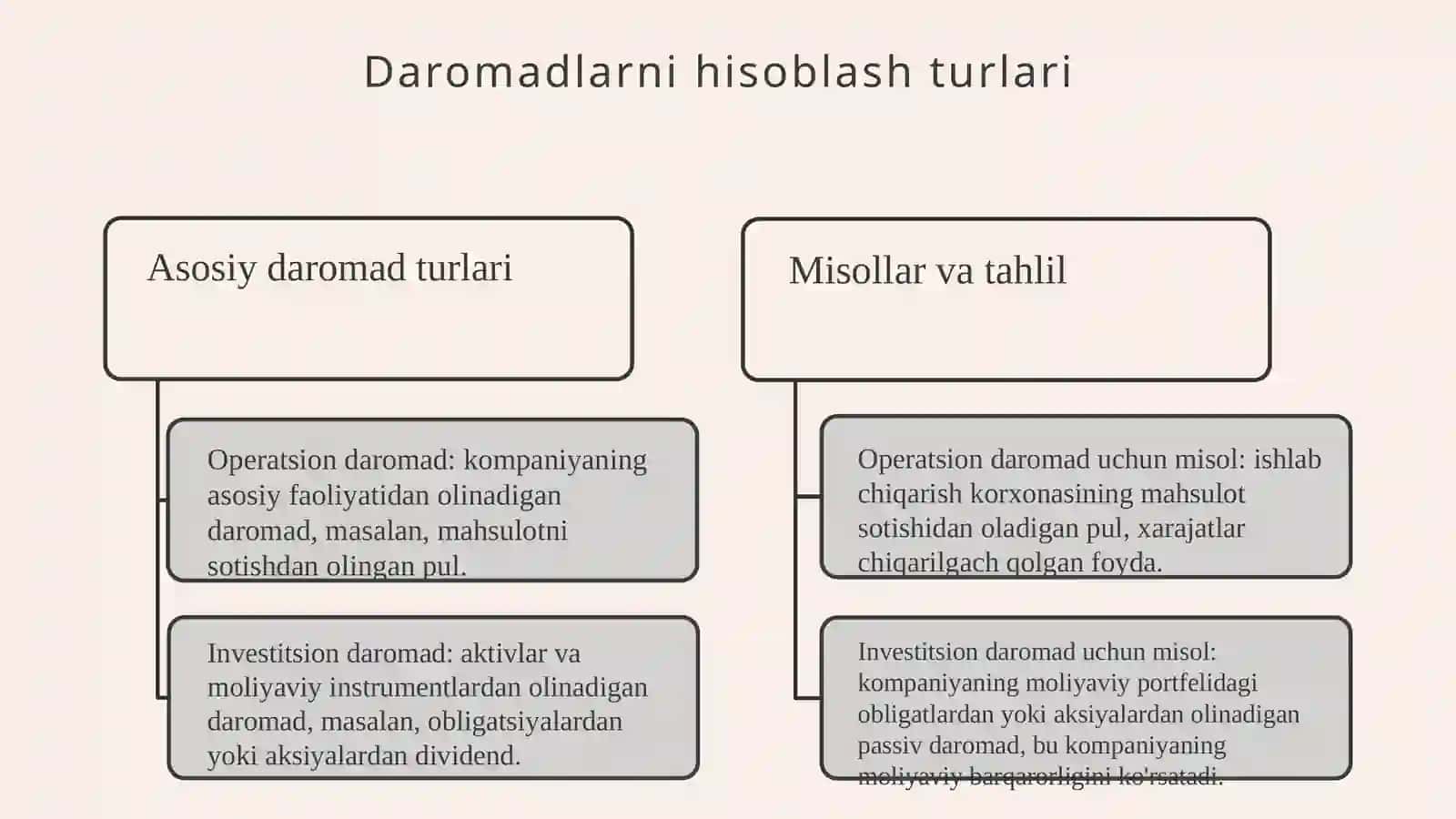 Firma daromadlari va foydasi ularni hisoblash 4