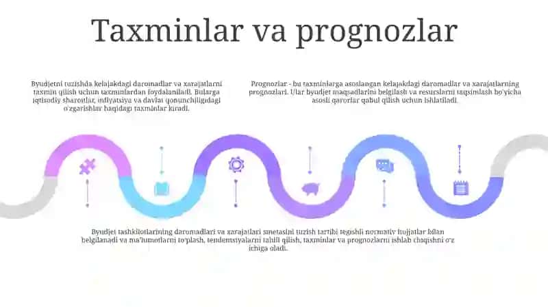 Byudjet Tashkilotlarida Daromadlar Va Xarajatlar Smetasi Va Ularni Tuzish Tartibi 4