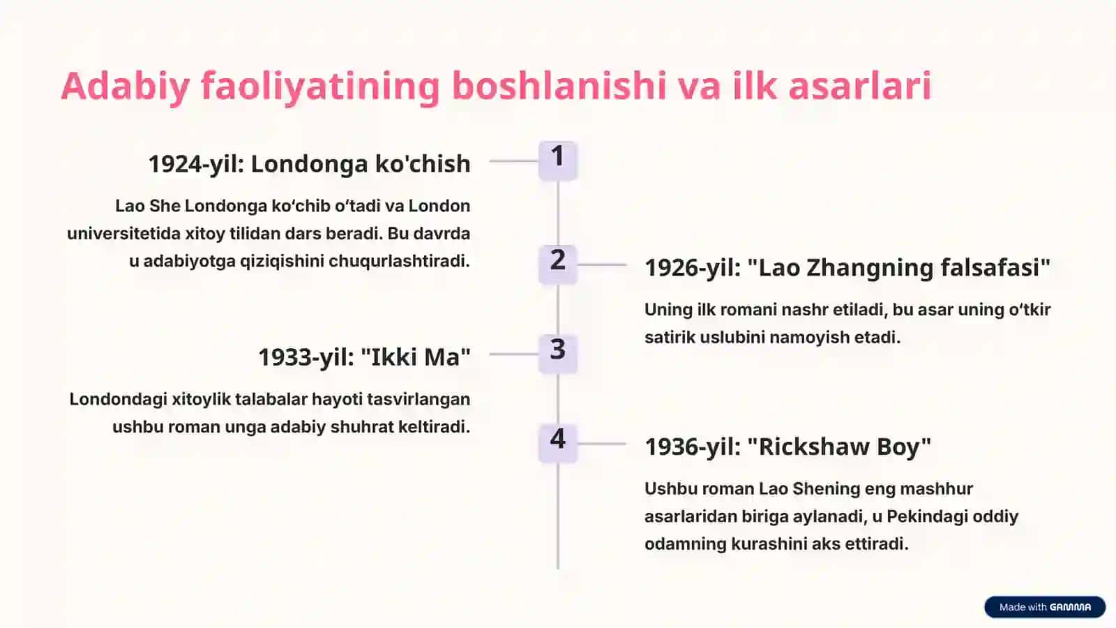 Lao She: Hayoti va Ijodi 4