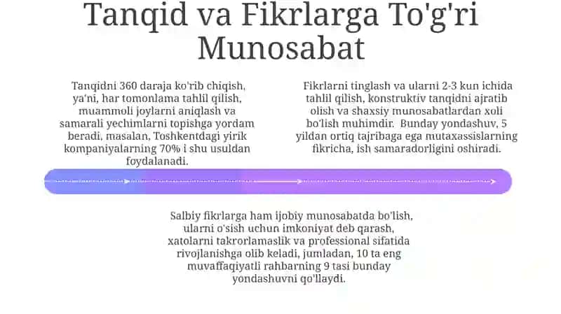 Muloqotni Muvaffaqiyatli O'rganish 4