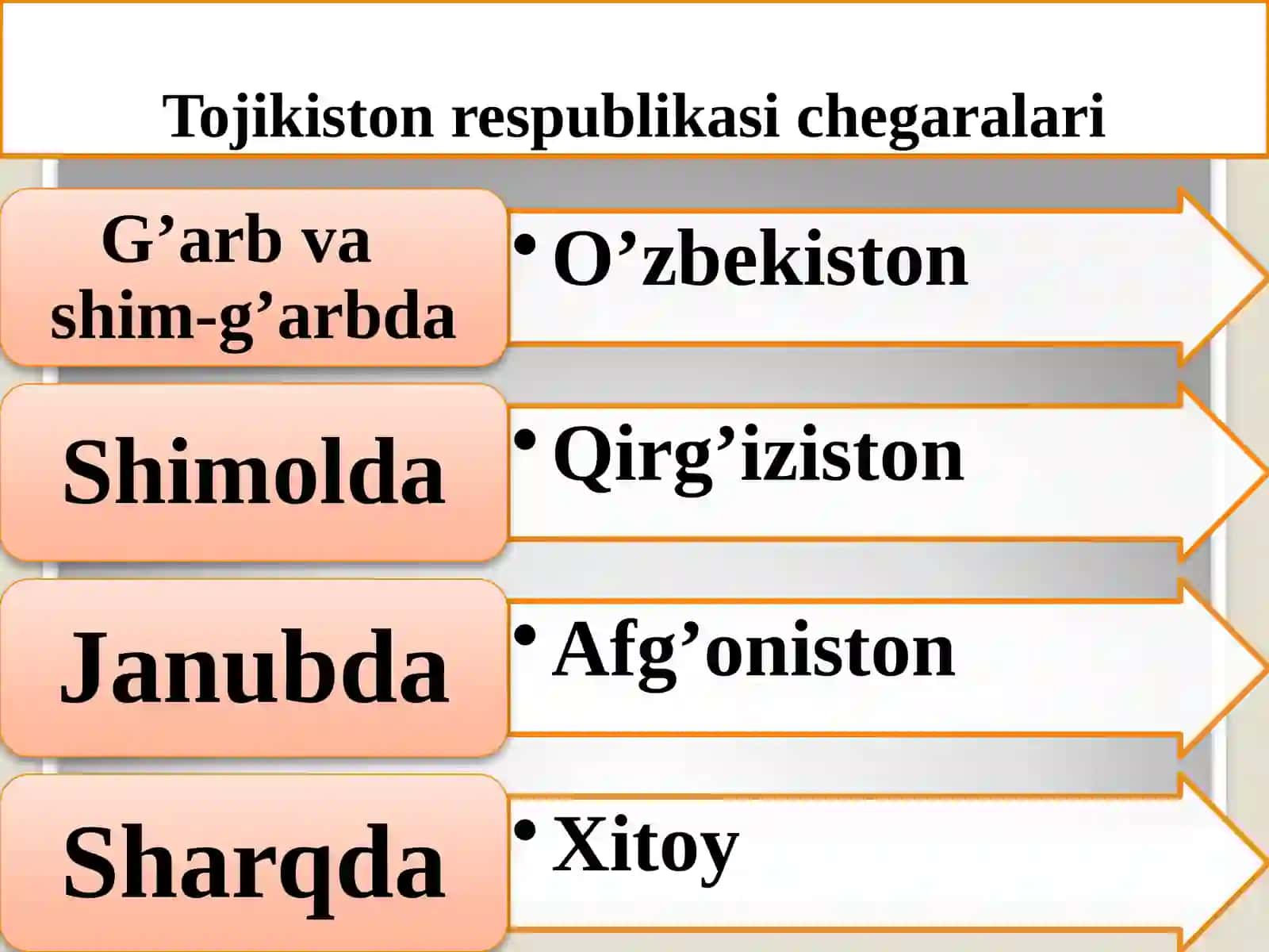Tojikxalqining etnografiyasi, etno negiz va etnik tarixi 4