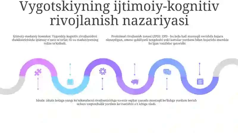 Shaxsning Psixik Rivojlanishini Tabaqalashtirish Sxemasi 4