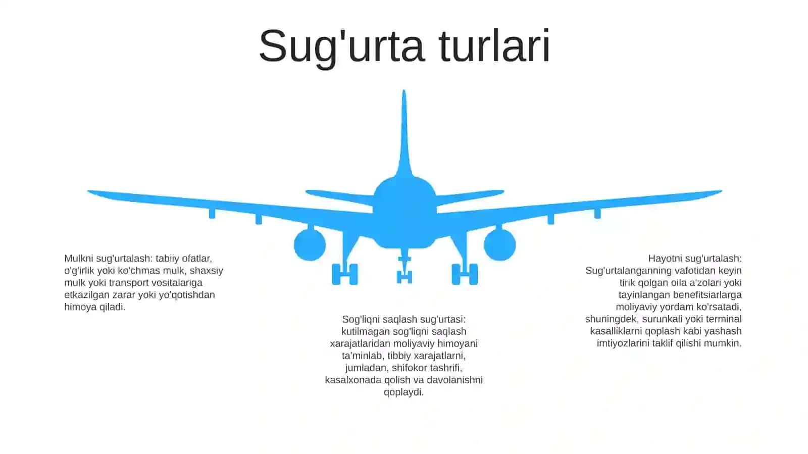 SugʻUrta Kompaniyasining Tashkiliy Tuzilishi 4