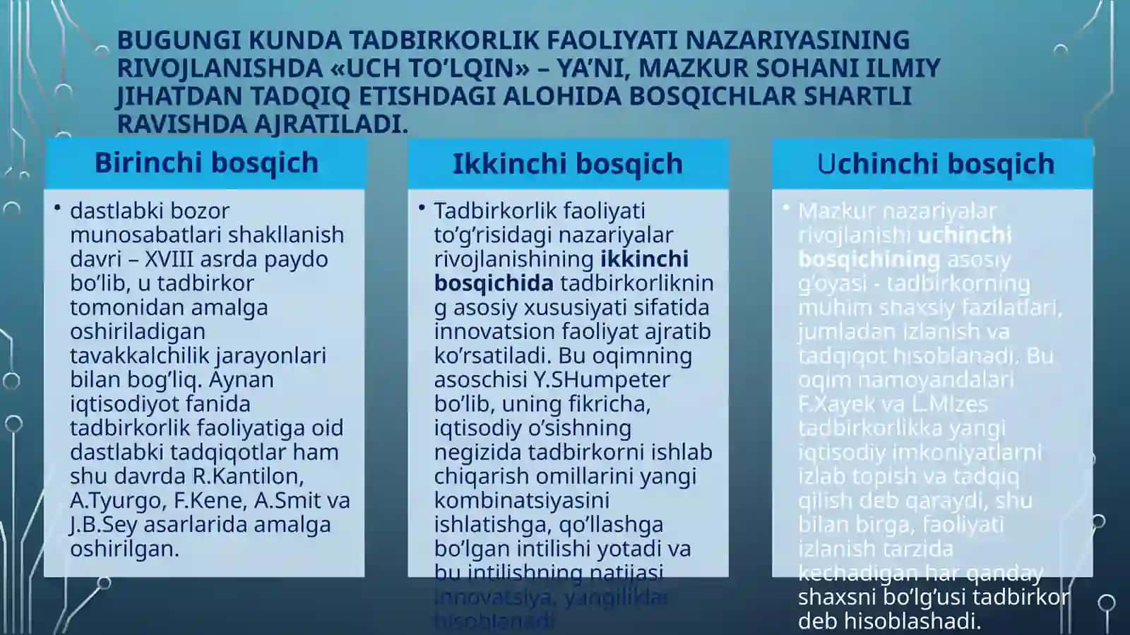 Tadbirkorlik faoliyati.Tadbirkorlik kapitali va uning aylanishi 4