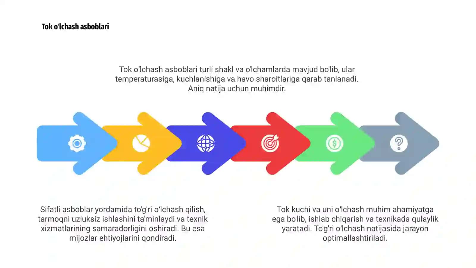Tok kuchi va uni oʻlchash 4