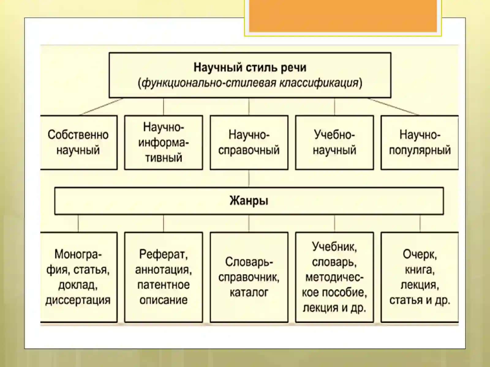 Стили речи 4