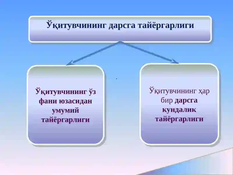 Дарс таҳлил қилишнинг илмий-методик асослари 4