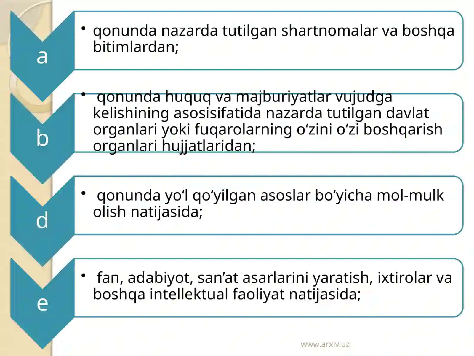 Fuqarolarning ma’muriy-huquqiy holati 4
