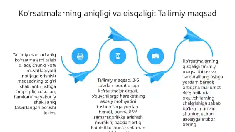 Jismoniy tarbiya darslarida qo'llaniladigan uqtish metodlari 4