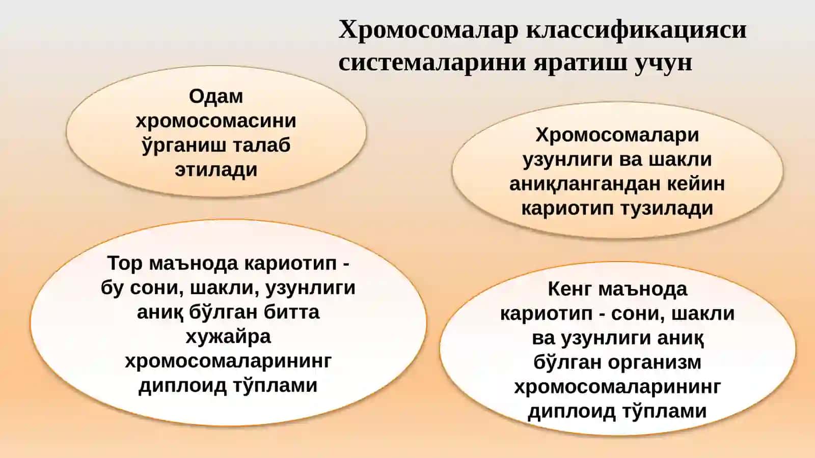 ТИББИЙ БИОЛОГИЯ. УМУМИЙ ГЕНЕТИКА 4