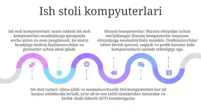 Shaxsiy Kompyuterlarning TaʼMinoti Va Uning Turlari 4