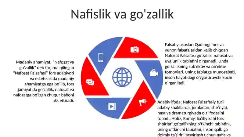 Nafosat Falsafasi (Estetika) 4
