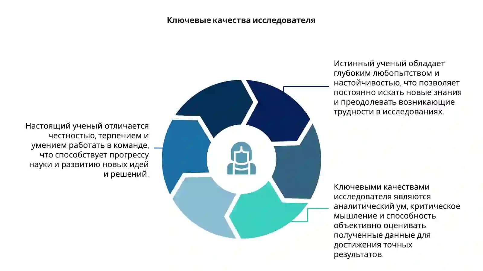 Качество истинного ученего 4