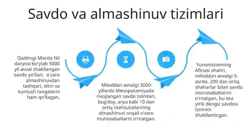 Qadimgi dunyo iqtisodiy gʻoyalar 4