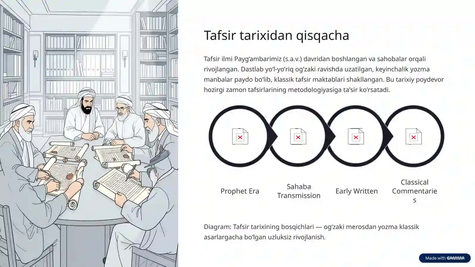 Mustaqillik davrida Qur’on tarjima va tafsirlarining rivojlanishi hamda ularning jamiyatdagi ahamiyati 4