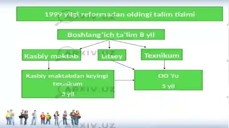 Polshada ta’lim tizimi 4